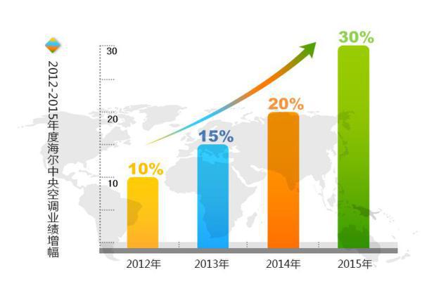 海尔中央爱游戏ayx体育新冷年释放“互联网+”等三大信号